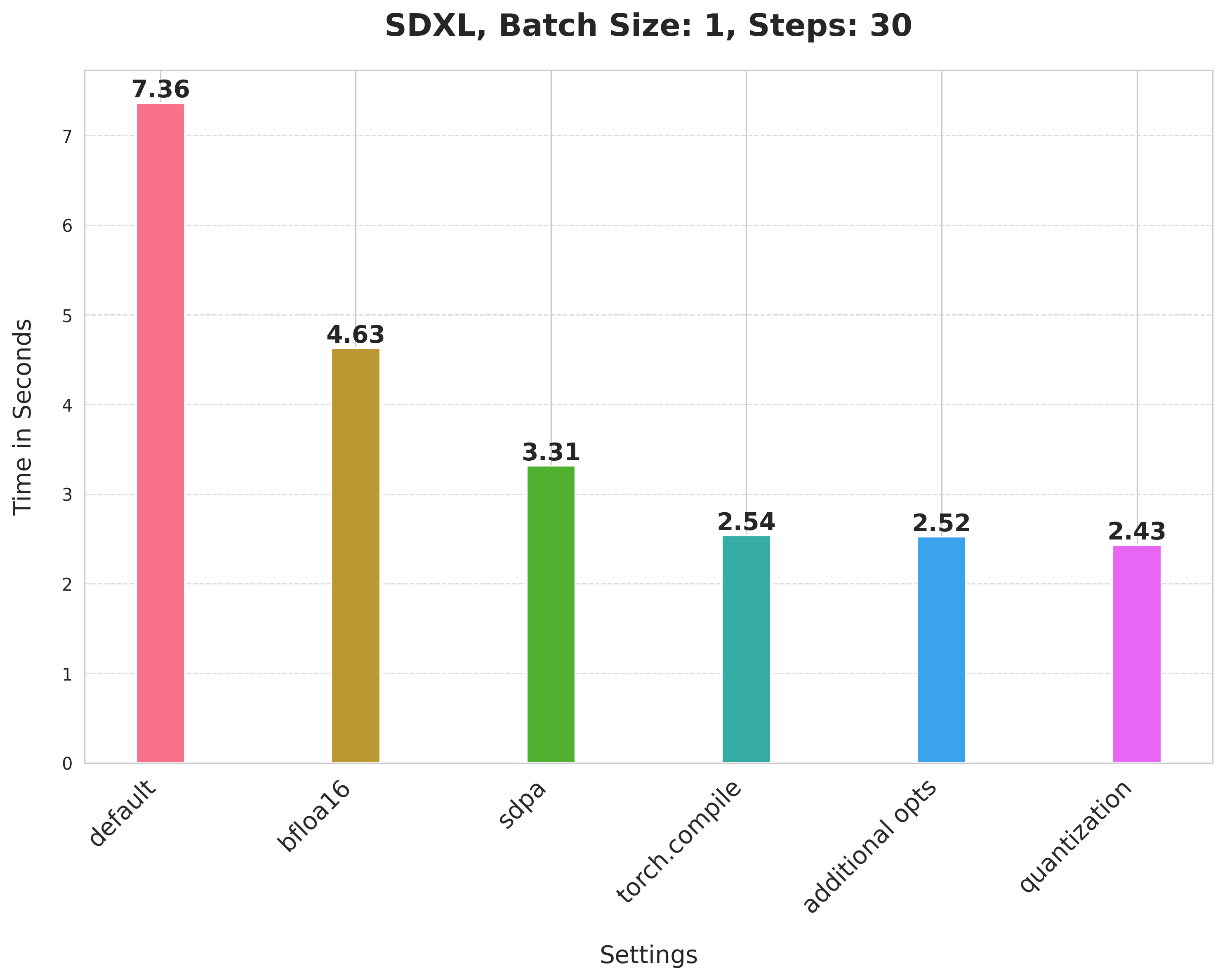 SDXL Chart