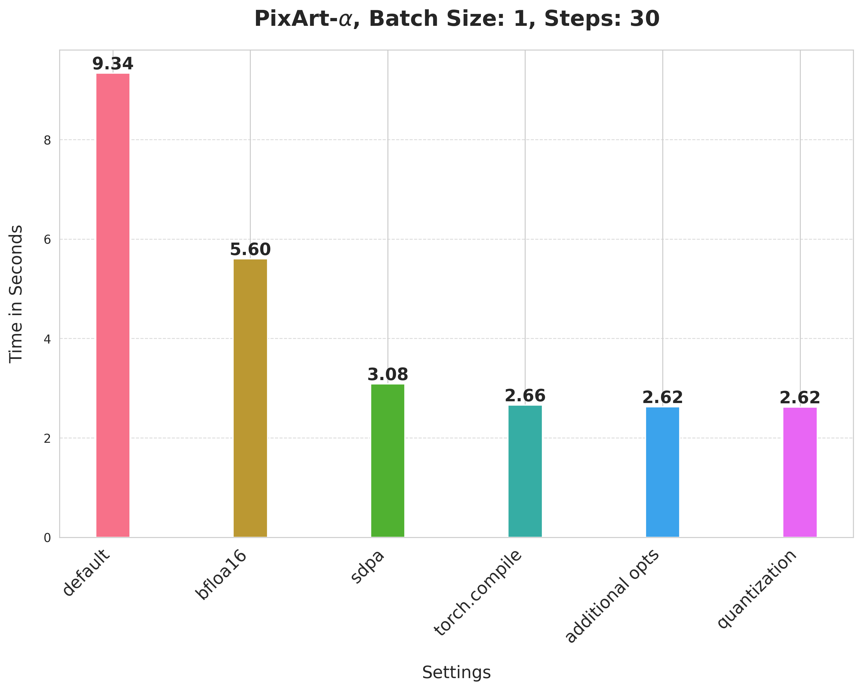 PixArt-alpha/PixArt-XL-2-1024-MS chart