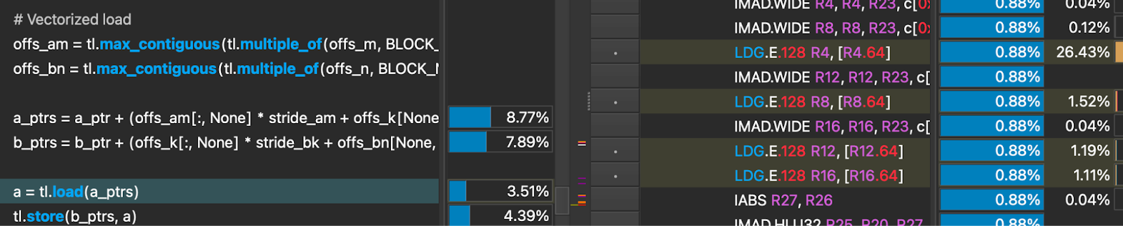 the effect in assembly after adding these lines