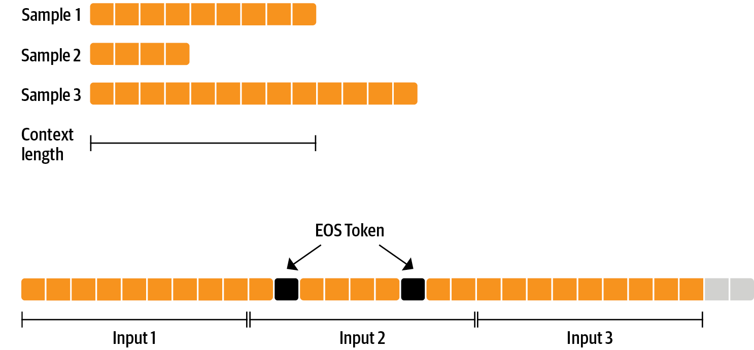 Sample diagram