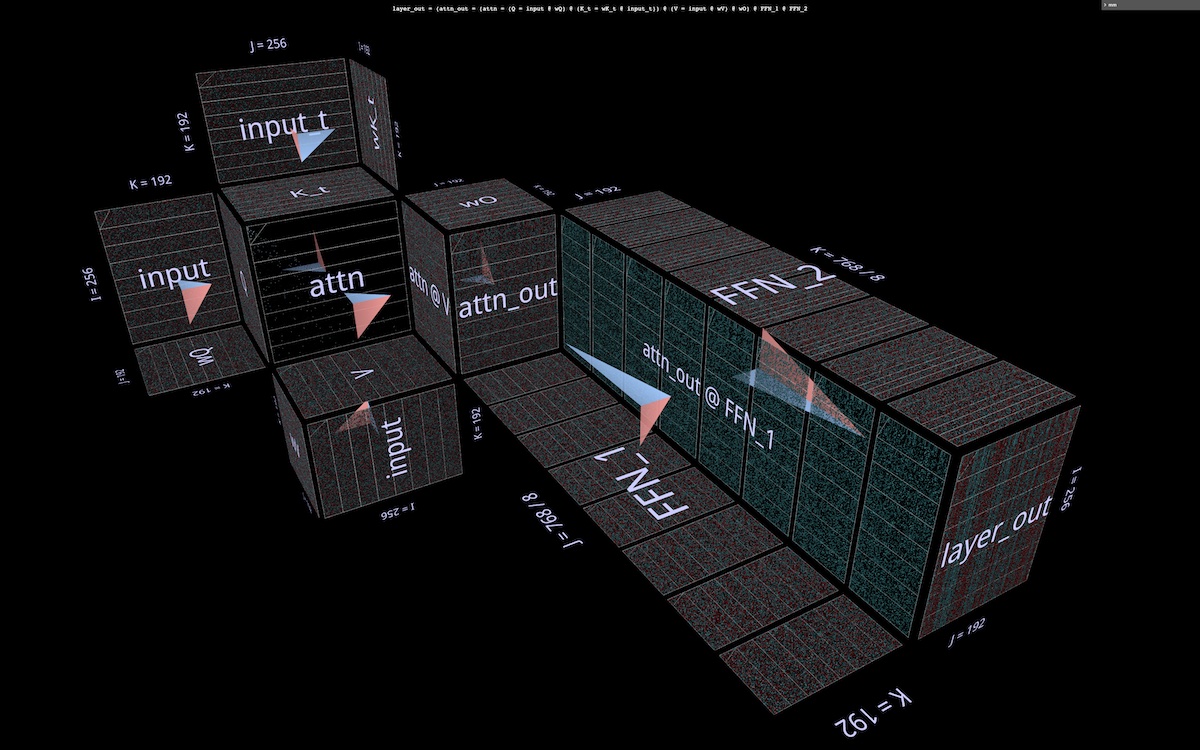 what this partition looks like applied to an otherwise unpartitioned attention layer