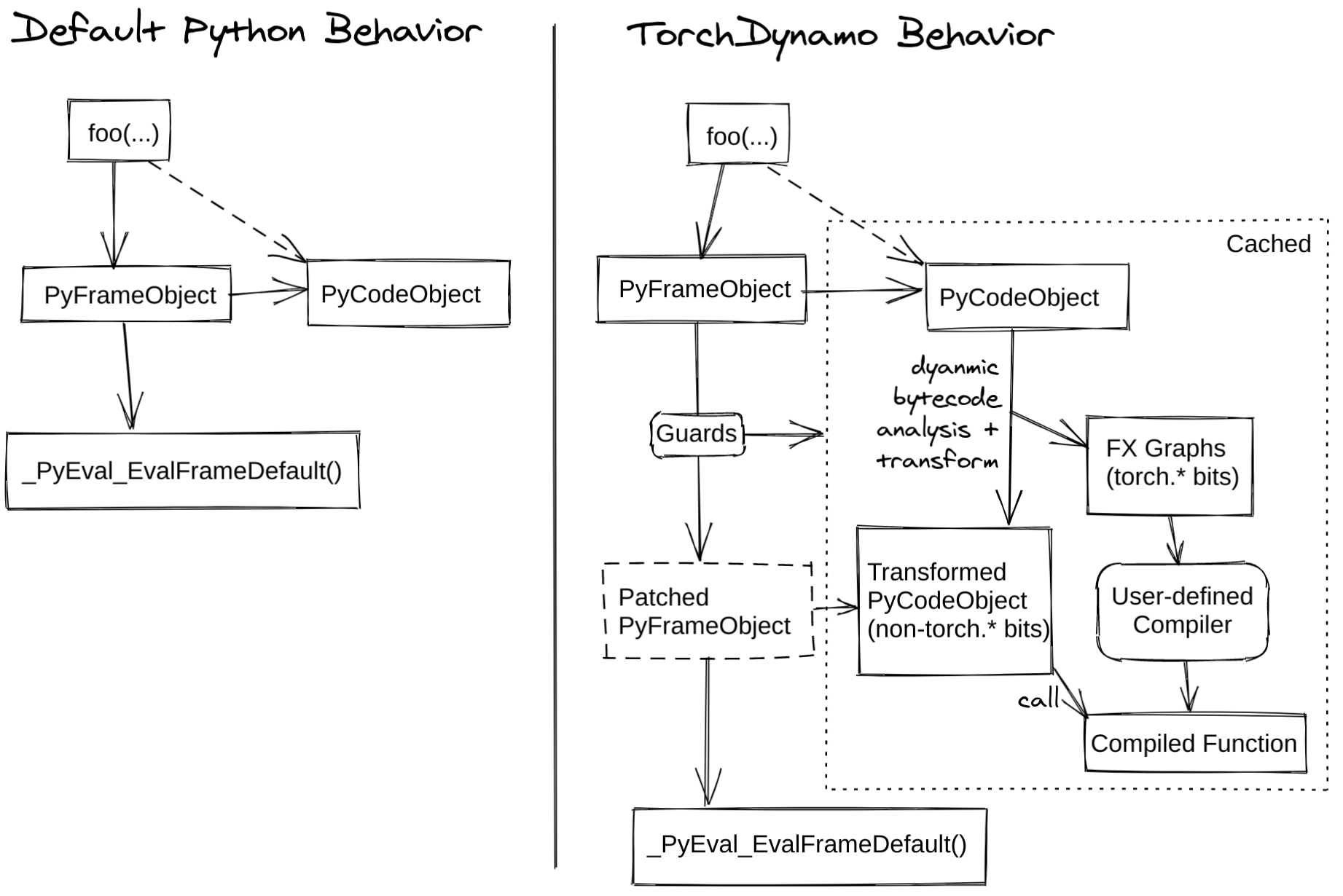 _images/TorchDynamo.png